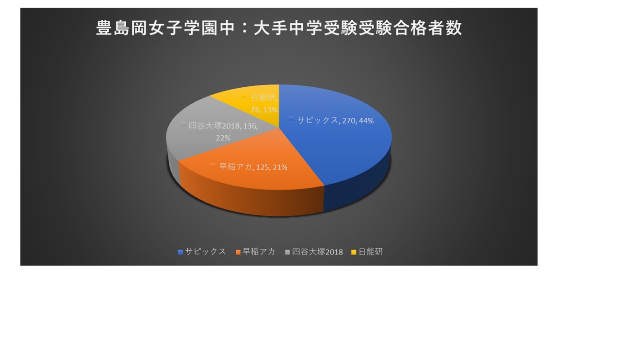 最新のファッション 新着豊島 岡 女子 学園 大学 合格 数